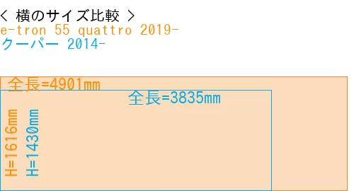 #e-tron 55 quattro 2019- + クーパー 2014-